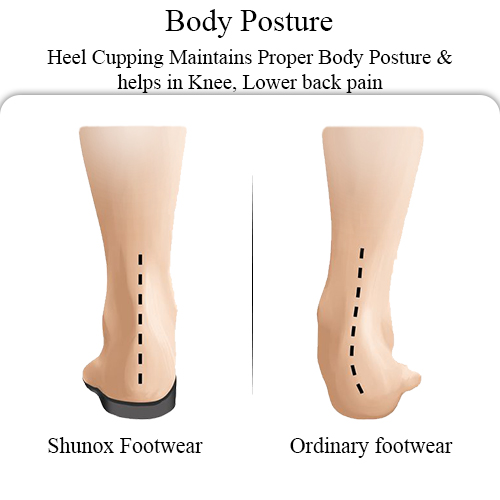 Body Posture