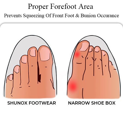 Proper Foot Area